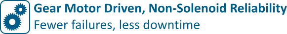 Gear Motor Driven, Non-Solenoid Reliability Fewer failures, less downtime